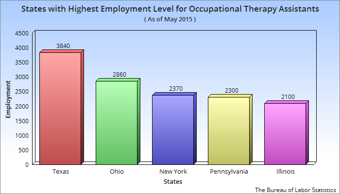 states with highest employment level for occupational therapy assistants - Physical Therapist Aide Salary states with highest employment level for occupational therapy assistants - Physical Therapist Aide Salary